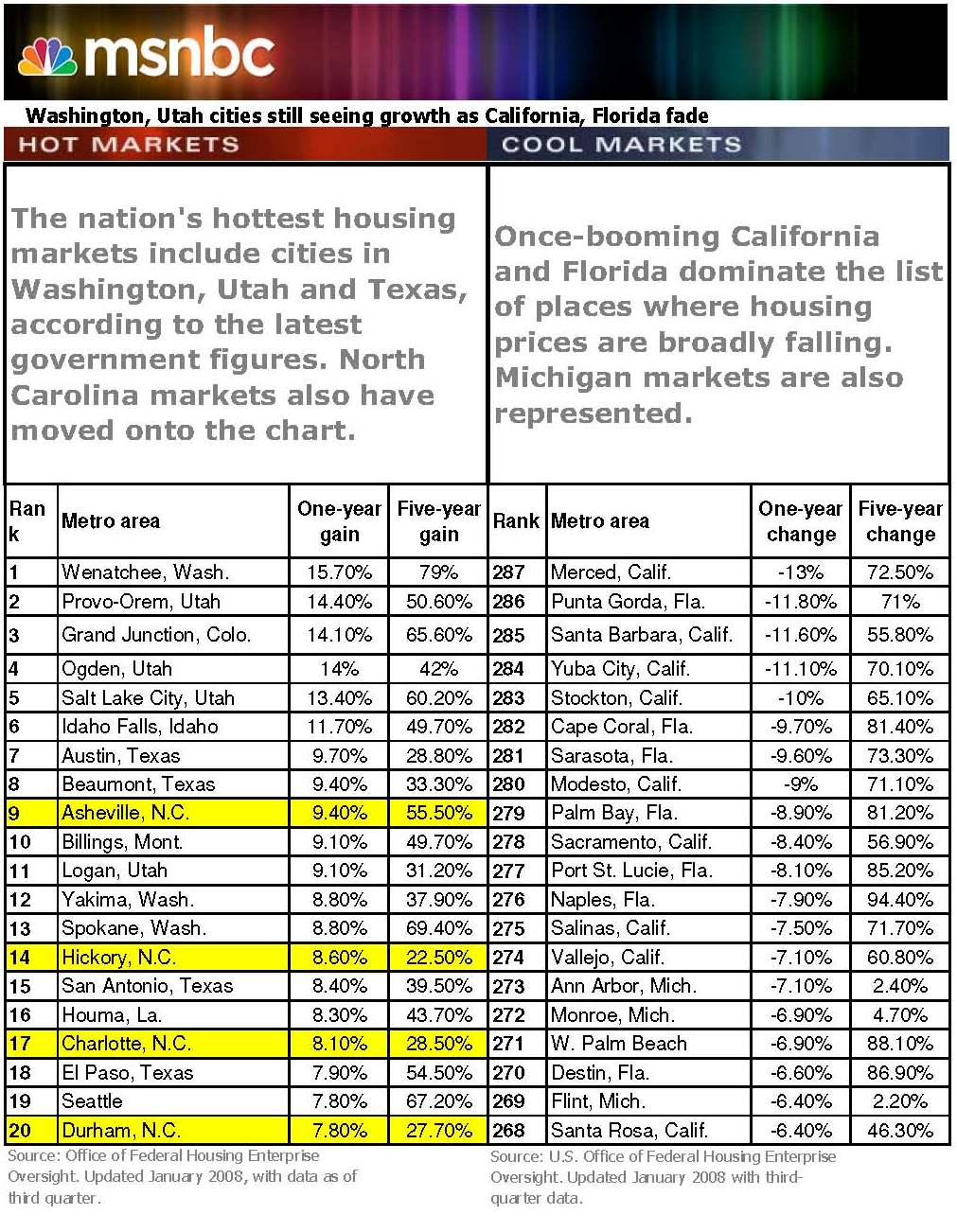 MSNBC Housing Report New